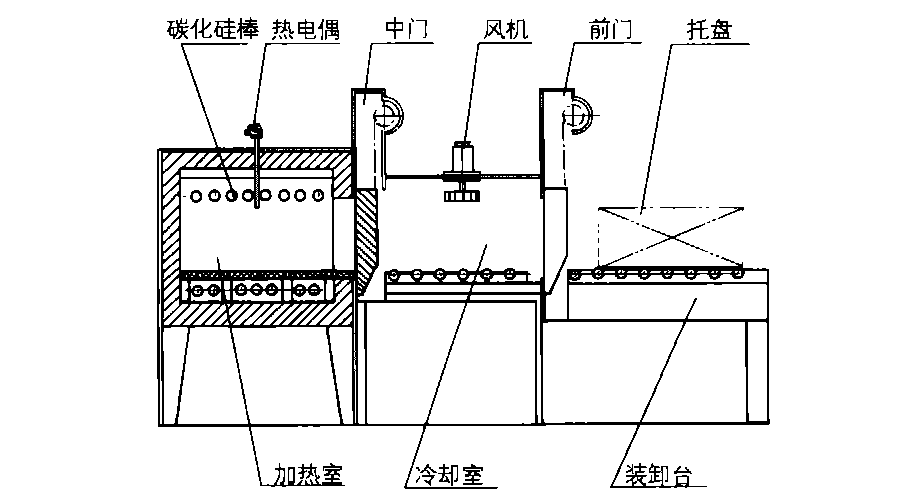 氣氛保護(hù)高溫爐